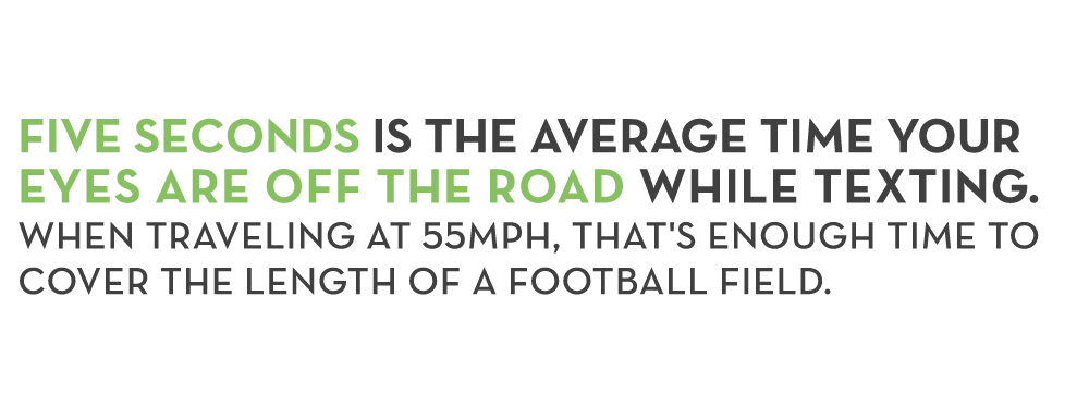 FIVE SECONDS IS THE AVERAGE TIME YOUR EYES ARE OFF THE ROAD WHILE TEXTING. WHEN TRAVELING AT 55MPH, THAT'S ENOUGH TIME TO COVER THE LENGTH OF A FOOTBALL FIELD. 